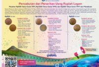 Tiga uang rupiah logam yang ditarik dan dicabut Bank Indonesia. Foto:Istimewa