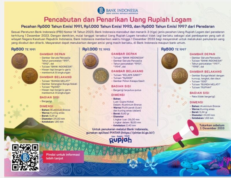 Tiga uang rupiah logam yang ditarik dan dicabut Bank Indonesia. Foto:Istimewa