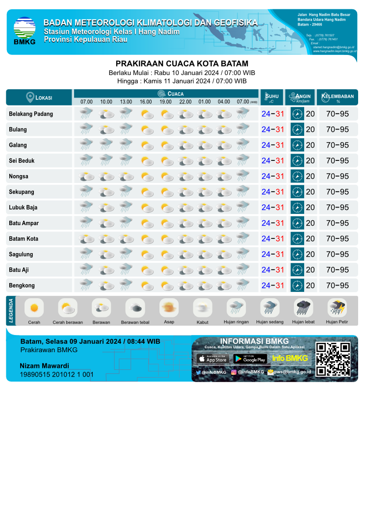 Prediksi cuaca yang dikeluarkan BMKG Hang Nadim Batam untuk, Rabu (10/1/2024). Matapedia6.com
