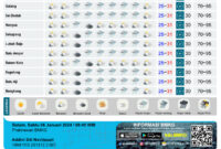 Prediksi cuaca oleh BMKG Hang Nadim Kota Batam. Matapedia6.com/ Dok BMKG