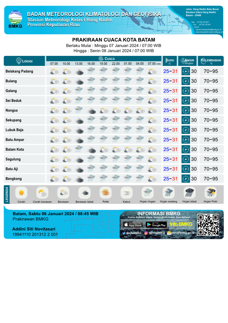 Prediksi cuaca oleh BMKG Hang Nadim Kota Batam. Matapedia6.com/ Dok BMKG