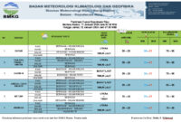 Prakiraan cuaca di Kepulauan Riau yang dikeluarkan oleh BMKG Batam, Matapedia6.com/ Istimewa