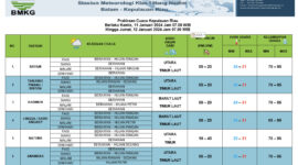 Prakiraan cuaca di Kepulauan Riau yang dikeluarkan oleh BMKG Batam, Matapedia6.com/ Istimewa