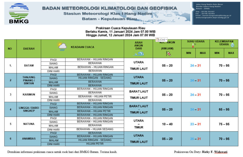 Prakiraan cuaca di Kepulauan Riau yang dikeluarkan oleh BMKG Batam, Matapedia6.com/ Istimewa