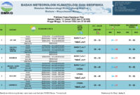 Prakiraan cuaca dari BMKG Hang Nadim Batam untuk kepulauan Riau. Matapedia6.com/BMKG
