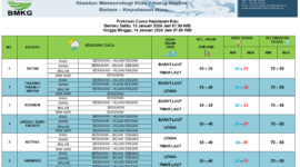 Prakiraan cuaca dari BMKG Hang Nadim Batam untuk kepulauan Riau. Matapedia6.com/BMKG