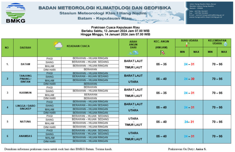 Prakiraan cuaca dari BMKG Hang Nadim Batam untuk kepulauan Riau. Matapedia6.com/BMKG