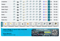 Prediksi Cuaca dari BMKG Hang Nadim Kota Batam