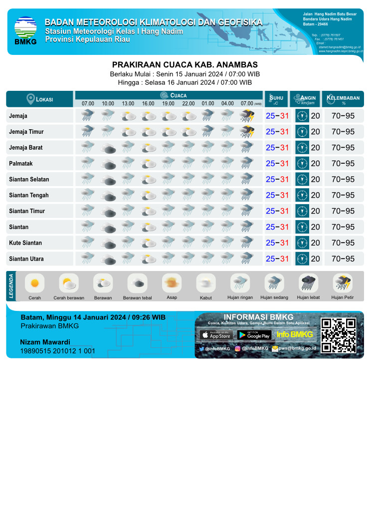 Prediksi Cuaca dari BMKG Hang Nadim Kota Batam