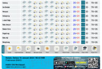 Wilayah Kota Batam masih berpotensi diguyur hujan pagi dan malam hari. Matapedia6.com/ BMKG