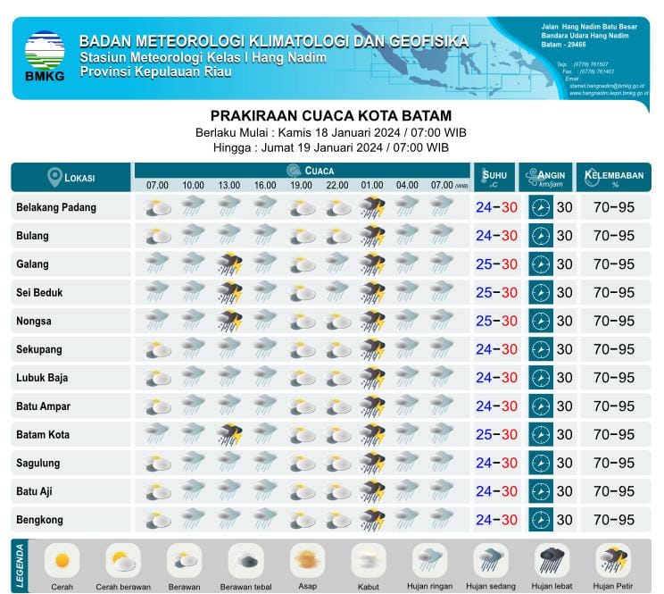 Wilayah Kota Batam masih berpotensi diguyur hujan pagi dan malam hari. Matapedia6.com/ BMKG