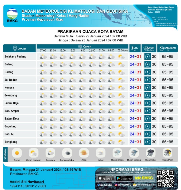 Papan prakiraan cuaca yang dikeluarkan BMKG Hang Nadim Kota Batam, untuk wilayah Kota Batam, Minggu (21/1/2024). Matapedia6.com/ Dok BMKG