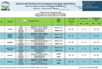 Prediksi cuaca yang untuk wilayah Kepri yang dikeluarkan oleh BMKG Hang Nadim Batam. Matapedia6.com/ Dok BMKG