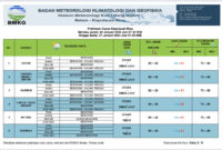 Prakiraan cuaca yang dikeluarkan BMKG Hang Nadim Kota Batam, Kamis (25/1/2024). Matapedia6.com/ Dok BMKG