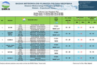 Papan prediksi cuaca yang dikeluarkan oleh BMKG Hang Nadim Kota Batam, Senin (12/2/2024). Matapedia6.com/ Dok BMKG Hang Nadim Batam.