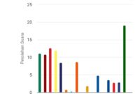 Screenshot dari website KPU RI persentasi Perolehan suara Partai di Dapil IV Kota Batam untuk DPRD Kota Batam. Matapedia6.com/ Screenshot dari website KPU RI