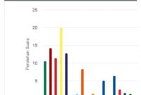 Grafik perolehan suara sementara partai politik untuk DPR RI dari Provinsi Kepri, Rabu (21/2/2024). Matapedia6.com/ Screenshot KPU RI