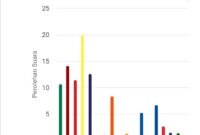 Grafik perolehan suara partai politik untuk DPR RI di Provinsi Kepri, Sabtu (17/2/2024). Matapedia6.com/ Screenshot web KPU RI