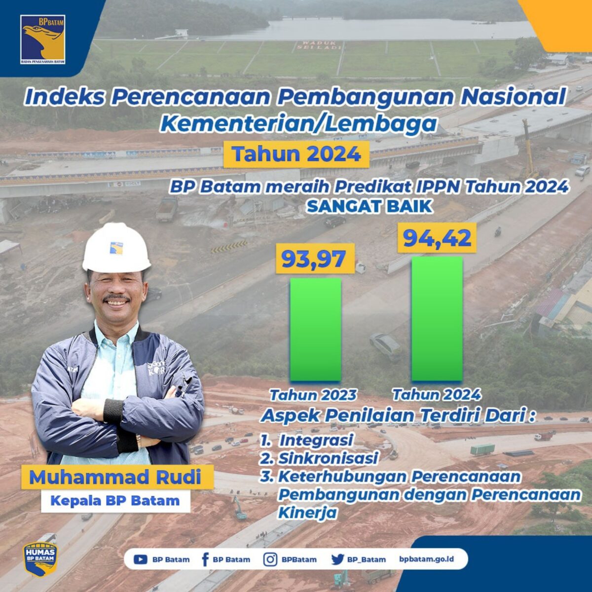 Desain BP Batam. Foto:Humas