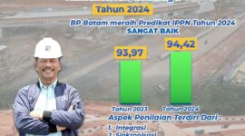 Desain BP Batam. Foto:Humas