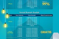 Banner promo PLN Batam. Foto:Humas