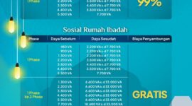 Banner promo PLN Batam. Foto:Humas