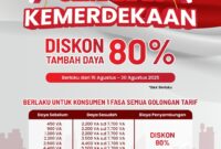 Banner promo diskon PLN Batam HUT RI ke-80. Foto:Ist