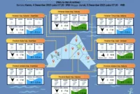 Gambar data dari BMKG Hang Nadim Batam. Foto:Ist