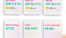 Fly Indosat. 