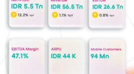 Fly Indosat. 