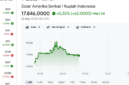 tangkapan layar screenshot google rupiah pada Kamis (28/5/2026). Foto:ist