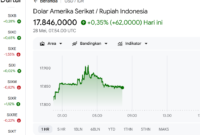 tangkapan layar screenshot google rupiah pada Kamis (28/5/2026). Foto:ist