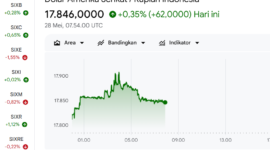 tangkapan layar screenshot google rupiah pada Kamis (28/5/2026). Foto:ist