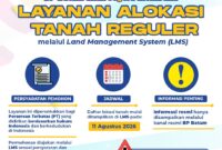 Layanan sistem alokasi tanah reguler. Foto:Flyr Humas BP Batam