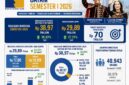 Infografis data pertumbuhan ekonomi Batam. Dok: BP Batam