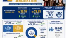 Infografis data pertumbuhan ekonomi Batam. Dok: BP Batam