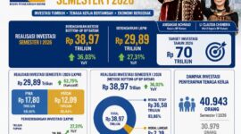 Infografis data pertumbuhan ekonomi Batam. Dok: BP Batam
