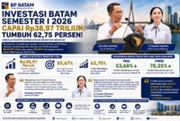 Infografis. Foto:BP Batam