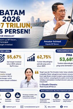 Tembus Rp38,9 Triliun, Investasi Batam Melonjak 62 Persen di Semester I 2026