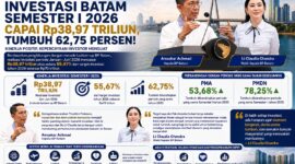 Infografis. Foto:BP Batam