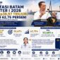 Infografis. Foto:BP Batam