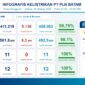 Infografis PLN Batam. Foto:Ist